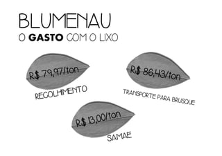 BLUMENAUBLUMENAUBLUMENAUBLUMENAU
OOOO GASTO COM O LIXO
 