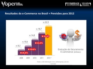 Resultados do e-Commerce no Brasil + Previsões para 2012
 