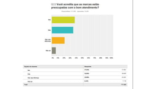 Reclame Aqui: Perfil de pesquisa do consumidor – Quais categorias rec…