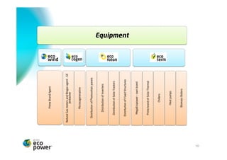 Agente Marca Prime




     Agente motores a gás natural e biogás - GE
                    Jenbacher


                  Microcogeração



         Distribuição módulos fotovoltaicos



              Distribuição Inversores



          Distribuição Seguidores Solares



            Distribuição Estruturas Fixas
                                                  Equipamentos




          MegaEcopower – marca própria



           Marca Prime de Solar Térmico



                      Chillers



                  Bombas de Calor



               Caldeiras de Biomassa
10
 
