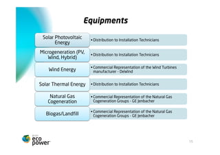 Energia Solar       • Distribuição a Instaladores
    Fotovoltaica
  Microgeração (PV,     • Distribuição a Instaladores
   Eólica, Híbrida)
                        • Representação Comercial do fabricante de turbinas
    Energia Eólica        eólicas - DeWind


Energia Solar Térmica   • Distribuição a Instaladores


  Cogeração a Gás       • Representação Comercial do fabricante de grupos
      Natural             electrogéneos a gás natural - GE Jenbacher

                        • Representação Comercial do fabricante de grupos
Biogás de Aterro/ETAR     electrogéneos a gás natural - GE Jenbacher




                                                                              15
 