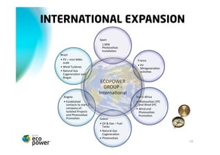 EXPANSÃO INTERNACIONAL
                                          Espanha	
  
                                          •  Instalação	
  
                                             Fotovoltaica	
  de	
  1	
  
                                             MW	
  construída	
  
  Brasil	
  	
  	
  
  •  PV	
  –	
  mini	
  e	
  escala	
                                      França	
  
     MWs	
                                                                 •  AcCvidades	
  de	
  
  •  Turbinas	
  Eólicas	
                                                    Minigeração	
  
  •  Cogeração	
  Gás	
                                                       fotovoltaica	
  
     Natural	
  e	
  Biogás	
  
                                             GRUPO	
  
                                          ECOPOWER	
  -­‐	
  
      Angola	
  
                                          Internacional	
  
      •  Contactos	
                                                       África	
  do	
  Sul	
  
         estabelecidos	
                                                   •  EPC	
  Fotovoltaica	
  e	
  
         para	
  formação	
  de	
                                             EPC	
  Eólica	
  
         sociedade	
  para:	
                                              •  Promoção	
  Éolica	
  e	
  
         Projectos	
  isolados	
                                              Fotovoltaica	
  	
  
         e	
  Promoção	
                  Gabão	
  
         Fotovoltaica	
  	
  
                                          •  Oil	
  &	
  Gas	
  –	
  
                                             Tanques	
  
                                             CombusOveis	
  
                                          •  Grupo	
  a	
  Gás	
  
                                             Natura	
  
                                          •  Fotovoltaica	
  
                                                                                                             19
 