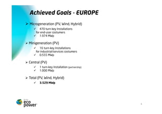 Metas alcançadas EUROPA

Ø  Microgeração (PV, Eólica, Híbrida)
      ü  470 Instalações chave-na-mão
       para clientes finais
      ü  1,974 MWp

Ø  Minigeração (PV)
      ü  16 Instalações chave-na-mão
       para clientes finais/industriais
      ü  0,555 MWp

Ø  Central (PV)
      ü    1 Instalação chave-na-mão (parceria)
      ü    1,000 MWp

Ø  Total (PV, Eólica, Híbrida)
      ü    3,529 MWp




                                                   4
 