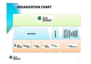 EQUIPAMENTOS




     SERVIÇOS
                        ORGANIGRAMA DO GRUPO




     Promoção
    Eólica e Solar
        Termo-
     Eléctrico /
        ESCO –
       ENERGY
      SERVICES
      COMPANY
9
 