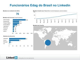 Funcionários Edag do Brasil no Linkedin

Soluções de recrutamento

 