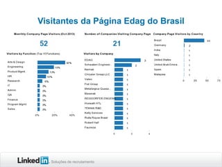Visitantes da Página Edag do Brasil

Soluções de recrutamento

 