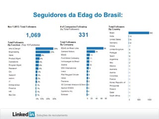 Seguidores da Edag do Brasil:

Soluções de recrutamento

 