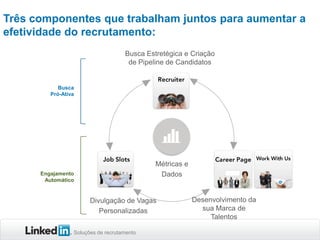Três componentes que trabalham juntos para aumentar a
efetividade do recrutamento:
Busca Estretégica e Criação
de Pipeline de Candidatos

Busca
Pró-Ativa

Métricas e
Dados

Engajamento
Automático

Divulgação de Vagas
Personalizadas
Soluções de recrutamento

Desenvolvimento da
sua Marca de
Talentos

 