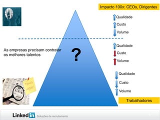 Impacto 100x: CEOs, Dirigentes
Qualidade
Custo
Volume

Qualidade

As empresas precisam contratar
os melhores talentos

?

Custo

Volume

Qualidade
Custo
Volume

Trabalhadores

Soluções de recrutamento

6

 