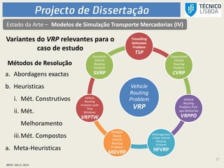 17
Estado da Arte – Modelos de Simulação Transporte Mercadorias (IV)
Vehicle
Routing
Problem
VRP
Travelling
Salesman
Problem
TSP
Capacitated
Vehicle
Routing
Problem
CVRP
Vehicle
Routing
Problem Pick-
ups Deliveries
VRPPD
Heterogeneou
s Fleet Vehicle
Routing
Problem
HFVRP
Multiple
Depot
Vehicle
Routing
Problem
MDVRP
Vehicle
Routing
Problem with
Time
Windows
VRPTW
Stocahstic
Vehicle
Routing
Problem
SVRP
Variantes do VRP relevantes para o
caso de estudo
Métodos de Resolução
a. Abordagens exactas
b. Heuristicas
i. Mét. Construtivos
ii. Mét.
Melhoramento
iii.Mét. Compostos
a. Meta-Heuristicas
 
