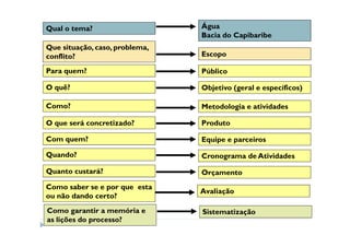 Qual o tema?                    Água
                                Bacia do Capibaribe
Que situação, caso, problema,
conflito?                       Escopo

Para quem?                      Público

O quê?                          Objetivo (geral e específicos)

Como?                           Metodologia e atividades

O que será concretizado?        Produto

Com quem?                       Equipe e parceiros

Quando?                         Cronograma de Atividades

Quanto custará?                 Orçamento
Como saber se e por que esta
                                Avaliação
ou não dando certo?
Como garantir a memória e       Sistematização
as lições do processo?
 