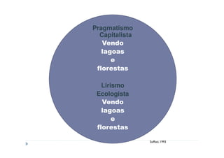 Pragmatismo
  Capitalista
   Vendo
   lagoas
      e
 florestas

   Lirismo
 Ecologista
   Vendo
   lagoas
       e
 florestas

                Soffiati, 1993
 