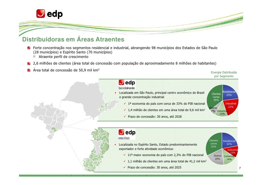 Apresentação EDP Energias do Brasil