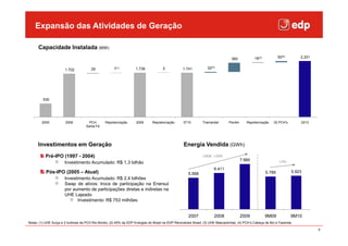 Expansão das Atividades de Geração

      Capacidade Instalada (MW)
                                                                                                                                 360           18(3)           50(4)       2.201


                       1.702           29             7(1)          1.738            2            1.741          32(2)




         530




        2005           2008           PCH       Repotenciação       2009      Repotenciação       3T10        Tramandaí        Pecém      Repotenciação    02 PCH's        2013
                                    Santa Fé




      Investimentos em Geração                                                                    Energia Vendida (GWh)
          Pré-IPO (1997 - 2004)                                                                                CAGR: +20%
                                                                                                                                       7.985                   +2%
                       Investimento Acumulado: R$ 1,3 bilhão
                                                                                                                      6.411
           Pós-IPO (2005 – Atual)                                                                    5.568                                             5.789           5.923
                       Investimento Acumulado: R$ 2,4 bilhões
                       Swap de ativos: troca de participação na Enersul
                       por aumento de participações diretas e indiretas na
                       UHE Lajeado
                              Investimento: R$ 753 milhões


                                                                                                     2007             2008             2009            9M09            9M10
Notas: (1) UHE Suíça e 2 turbinas da PCH Rio Bonito; (2) 45% da EDP Energias do Brasil na EDP Renováveis Brasil; (3) UHE Mascarenhas; (4) PCH’s Cabeça de Boi e Fazenda

                                                                                                                                                                                   9
 