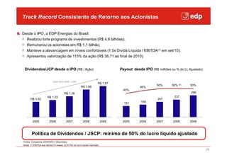 Track Record Consistente estilo do título mestre
  Clique para editar o de Retorno aos Acionistas

Desde o IPO, a EDP Energias do Brasil:
  Realizou forte programa de investimentos (R$ 4,6 bilhões);
  Remunerou os acionistas em R$ 1,1 bilhão;
  Manteve a alavancagem em níveis confortáveis (1,5x Dívida Líquida / EBITDA(1) em set/10);
  Apresentou valorização de 115% da ação (R$ 38,71 ao final de 2010).


 Dividendos/JCP desde o IPO (R$ / Ação)                                                Payout desde IPO (R$ milhões ou % do LL Ajustado)


                             CAGR 2005-2009: +19%
                                                                           R$ 1,87
                                                                                                            50%      50% (2)    50%
                                                          R$ 1,66                                 46%
                                                                                        40%
                                         R$ 1,26                                                                                 296
                        R$ 1,03                                                                                        237
       R$ 0,92                                                                                               207
                                                                                         151       169




         2005             2006             2007             2008                2009    2005      2006      2007      2008      2009



        Política de Dividendos / JSCP: mínimo de 50% do lucro líquido ajustado
Fontes: Companhia, BOVESPA e Bloomberg
Notas: (1) EBITDA dos últimos 12 meses; (2) 67,5% do lucro líquido reportado;

                                                                                                                                           15
 
