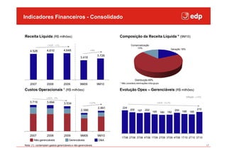 Indicadores Financeiroso Consolidado
  Clique para editar - estilo do título mestre

Receita Líquida (R$ milhões)                                            Composição da Receita Líquida * (9M10)

                    CAGR: +1%                                                     Comercialização
                                                                                      13%                                   Geração 18%
    4.528          4.610          4.648                  +9%

                                                                3.726
                                                3.416




                                                                                        Distribuição 69%
    2007           2008           2009          9M09            9M10    * Não considera eliminações intra-grupo


Custos Operacionais ¹ (R$ milhões)                                      Evolução Opex – Gerenciáveis (R$ milhões)
                                                                                                                                          Inflação: +16%
                   CAGR: -3%
    3.719          3.694          3.534                  +12%                                                 CAGR: +0,3%

                                                                2.891     224
                                                 2.586                            205     197    202                          200                   210
                                                                                                        185       180   182         188      185




    2007           2008           2009          9M09            9M10
                                                                         1T08 2T08 3T08 4T08 1T09 2T09 3T09 4T09 1T10 2T10 3T10
        Não-gerenciáveis              Gerenciáveis              D&A
Nota: (1) contemplam gastos gerenciáveis e não-gerenciáveis                                                                                                17
 
