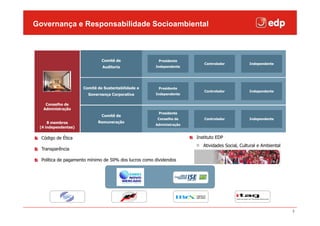 Governança e Responsabilidade Socioambiental



                              Comitê de                 Presidente
                                                                         Controlador            Independente
                              Auditoria               Independente




                     Comitê de Sustentabilidade e       Presidente
                                                                         Controlador            Independente
                       Governança Corporativa         Independente


   Conselho de
  Administração
                                                        Presidente
                              Comitê de
                                                       Conselho de       Controlador            Independente
     8 membros              Remuneração
                                                      Administração
 (4 independentes)

  Código de Ética                                                     Instituto EDP
                                                                         Atividades Social, Cultural e Ambiental
  Transparência

  Política de pagamento mínimo de 50% dos lucros como dividendos




                                                                                                                   5
 