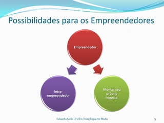 Todo empreendedor tem como objetivo ser milionário;