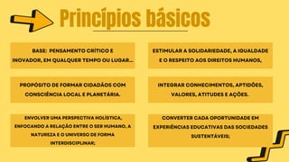 Princípios básicos
BASE: PENSAMENTO CRÍTICO E
INOVADOR, EM QUALQUER TEMPO OU LUGAR...
ESTIMULAR A SOLIDARIEDADE, A IGUALDADE
E O RESPEITO AOS DIREITOS HUMANOS,
PROPÓSITO DE FORMAR CIDADÃOS COM
CONSCIÊNCIA LOCAL E PLANETÁRIA.
ENVOLVER UMA PERSPECTIVA HOLÍSTICA,
ENFOCANDO A RELAÇÃO ENTRE O SER HUMANO, A
NATUREZA E O UNIVERSO DE FORMA
INTERDISCIPLINAR;
INTEGRAR CONHECIMENTOS, APTIDÕES,
VALORES, ATITUDES E AÇÕES.
CONVERTER CADA OPORTUNIDADE EM
EXPERIÊNCIAS EDUCATIVAS DAS SOCIEDADES
SUSTENTÁVEIS;
 