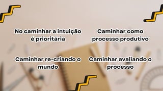 No caminhar a intuição
é prioritária
No caminhar a intuição
é prioritária
Caminhar como
processo produtivo
Caminhar como
processo produtivo
Caminhar avaliando o
processo
Caminhar avaliando o
processo
Caminhar re-criando o
mundo
Caminhar re-criando o
mundo
 