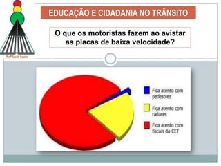  Conhecimento da Leis que regem o trânsito.EDUCAÇÃO E CIDADANIA NO TRÂNSITOArt,1º, § 2º. O trânsito em condições seguras, é um direito de todos e dever dos órgãos e entidades componentes do Sistema Nacional de Trânsito, a estes cabendo, no âmbito das respectivas competências, adotar as medidas destinadas a assegurar esse direito.Art, 2º. São vias terrestres urbanas e rurais as ruas, as avenidas, os logradouros, os caminhos, as passagens, as estradas e as rodovias, que terão seu uso regulamentado pelo órgão ou entidade com circunscrição sobre elas, de acordo com as peculiaridades locais e as circunstâncias especiais.