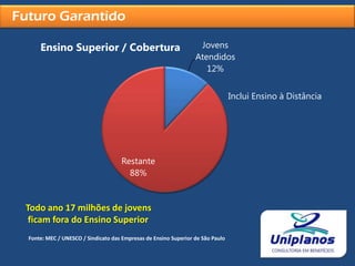  Para algumas vagas a vivência no exterior e 4º Grau são pré-requisitos.Futuro Garantido1 – Meta: Estudo dos Filhos2 – Análise dos Obstáculos