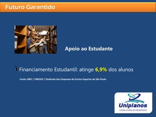  1 milhão 500 mil ingressaram em 2008Fonte: MEC / UNESCO / Sindicato das Empresas de Ensino Superior de São Paulo