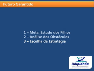 Futuro GarantidoInclui Ensino à DistânciaTodo ano 17 milhões de jovens ficam fora do Ensino SuperiorFonte: MEC / UNESCO / Sindicato das Empresas de Ensino Superior de São Paulo