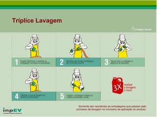 Tríplice Lavagem Somente são recicláveis as embalagens que passam pelo processo de lavagem no momento da aplicação do produto. 