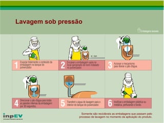 Lavagem sob pressão Somente são recicláveis as embalagens que passam pelo processo de lavagem no momento da aplicação do produto. 