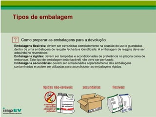 Como preparar as embalagens para a devolução Embalagens flexíveis:  devem ser esvaziadas completamente na ocasião do uso e guardadas dentro de uma embalagem de resgate fechada e identificada. A embalagem de resgate deve ser adquirida no revendedor. Embalagens rígidas:  devem ser tampadas e acondicionadas de preferência na própria caixa de embarque. Este tipo de embalagem (não-lavável) não deve ser perfurado. Embalagens secundárias:  devem ser armazenadas separadamente das embalagens contaminadas e podem ser utilizadas para acondicionar as embalagens rígidas. Tipos de embalagem 