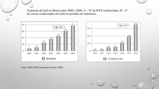 Expansão da EaD no Brasil entre 2000 e 2006; A – Nº de IFES credenciadas; B – nº
de cursos credenciados em EaD no período em referência.
Fonte: MEC/INEP (Extraído de Giolo, 2008)
 