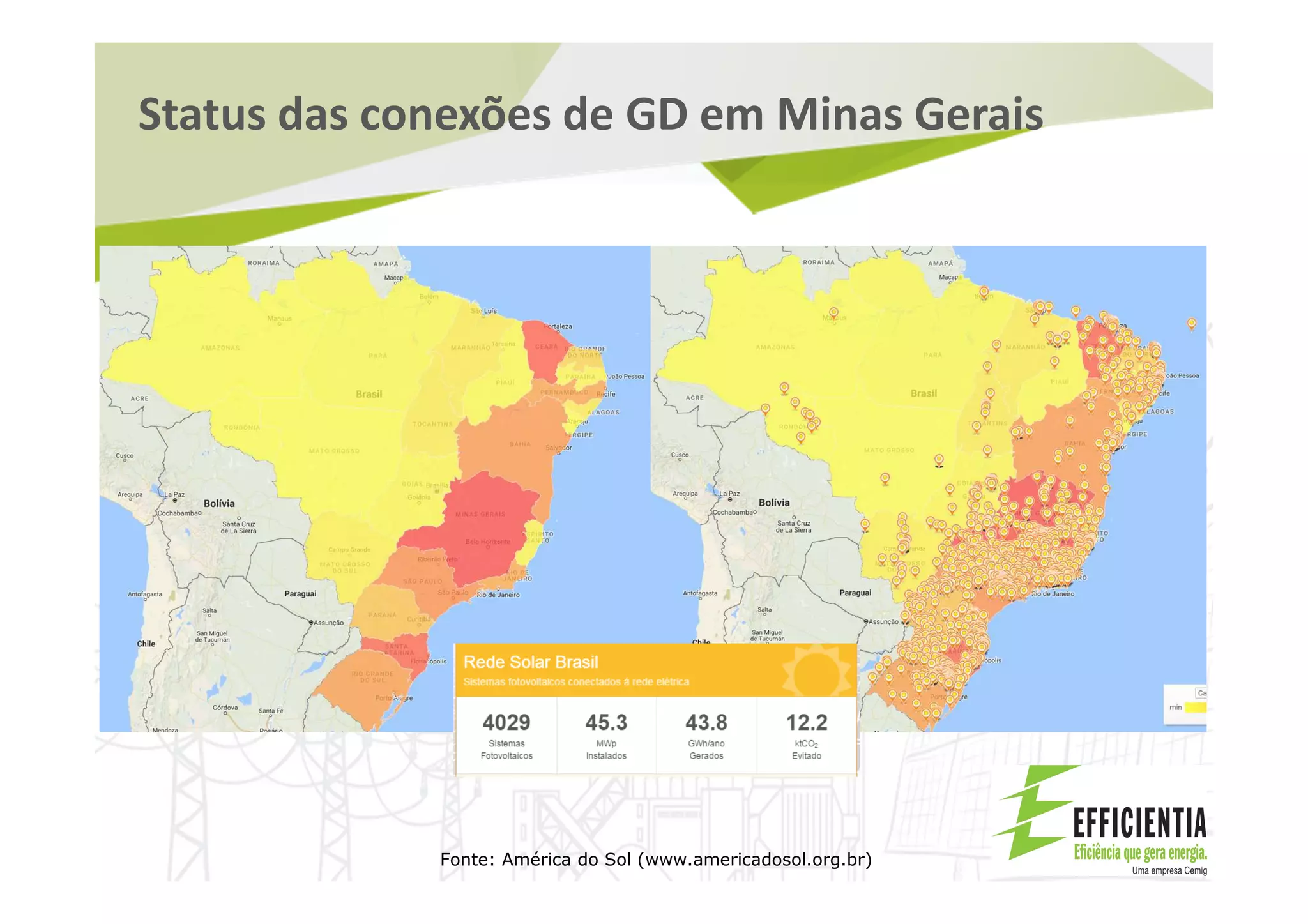 Status das conexões de GD em Minas Gerais
Fonte: América do Sol (www.americadosol.org.br)
 