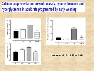Nobre et al., Br. J. Nutr, 2011
 