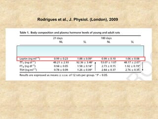 Rodrigues et al., J. Physiol. (London), 2009
 