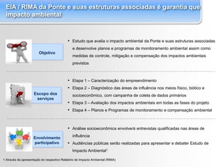 EIA / RIMA da Ponte e suas estruturas associadas é garantia que
 impacto ambiental



                                            ▪ Estudo que avalia o impacto ambiental da Ponte e suas estruturas associadas
                                               e desenvolve planos e programas de monitoramento ambiental assim como
                        Objetivo
                                               medidas de controle, mitigação e compensação dos impactos ambientais
                                               previstos



                                            ▪ Etapa 1 – Caracterização do empreendimento
                                            ▪ Etapa 2 – Diagnóstico das áreas de influência nos meios físico, biótico e
                     Escopo dos                socioeconômico, com campanha de coleta de dados primários
                      serviços
                                            ▪ Etapa 3 – Avaliação dos impactos ambientais em todas as fases do projeto
                                            ▪ Etapa 4 – Planos e Programas de monitoramento e compensação ambiental


                                            ▪ Análise socioeconômica envolverá entrevistas qualificadas nas áreas de
                    Envolvimento               influência
                    participativo           ▪ Audiências públicas serão realizadas para apresentar e debater Estudo de
                                               Impacto Ambiental1

1 Através da apresentação do respectivo Relatório de Impacto Ambiental (RIMA)
                                                                                                                          |
 