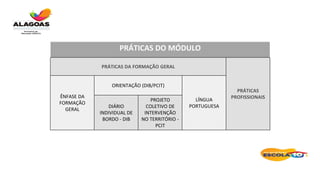 ///////
PRÁTICAS DO MÓDULO
PRÁTICAS DA FORMAÇÃO GERAL
PRÁTICAS
PROFISSIONAIS
ÊNFASE DA
FORMAÇÃO
GERAL
ORIENTAÇÃO (DIB/PCIT)
LÍNGUA
PORTUGUESA
DIÁRIO
INDIVIDUAL DE
BORDO - DIB
PROJETO
COLETIVO DE
INTERVENÇÃO
NO TERRITÓRIO -
PCIT
 