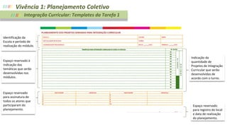 ////////
Integração Curricular: Templates da Tarefa 1
Vivência 1: Planejamento Coletivo
////////
Identificação da
Escola e período de
realização do módulo.
Espaço reservado à
indicação das
temáticas que serão
desenvolvidas nos
módulos.
Espaço reservado
para assinatura de
todos os atores que
participaram do
planejamento.
Indicação da
quantidade de
Projetos de Integração
Curricular que serão
desenvolvidas de
acordo com o turno.
Espaço reservado
para registro do local
e data de realização
do planejamento.
 