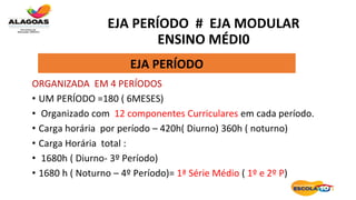 EJA PERÍODO # EJA MODULAR
ENSINO MÉDI0
EJA PERÍODO
ORGANIZADA EM 4 PERÍODOS
• UM PERÍODO =180 ( 6MESES)
• Organizado com 12 componentes Curriculares em cada período.
• Carga horária por período – 420h( Diurno) 360h ( noturno)
• Carga Horária total :
• 1680h ( Diurno- 3º Período)
• 1680 h ( Noturno – 4º Período)= 1ª Série Médio ( 1º e 2º P)
 