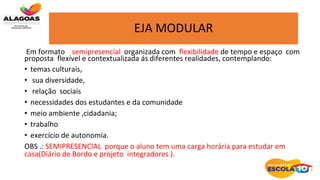 Em formato semipresencial organizada com flexibilidade de tempo e espaço com
proposta flexível e contextualizada ás diferentes realidades, contemplando:
• temas culturais,
• sua diversidade,
• relação sociais
• necessidades dos estudantes e da comunidade
• meio ambiente ,cidadania;
• trabalho
• exercício de autonomia.
OBS .: SEMIPRESENCIAL porque o aluno tem uma carga horária para estudar em
casa(Diário de Bordo e projeto integradores ).
EJA MODULAR
 