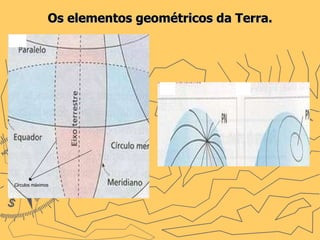 Os elementos geométricos da Terra. Círculos máximos   