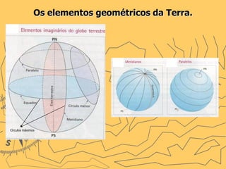 Os elementos geométricos da Terra.




Círculos máximos
 