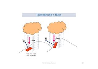 Chuva
Chuva
Esta área ficará
mais molhada!
Entendendo o fluxo
Prof. Dr. Giuliano Estevam 104
 