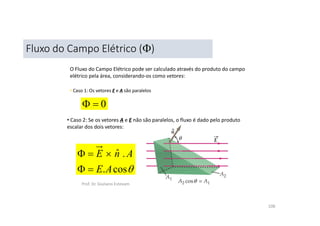 Prof. Dr. Giuliano Estevam
108
Fluxo do Campo Elétrico ()
O Fluxo do Campo Elétrico pode ser calculado através do produto do campo
elétrico pela área, considerando-os como vetores:

cos
.
.
ˆ
A
E
A
n
E





• Caso 2: Se os vetores A e E não são paralelos, o fluxo é dado pelo produto
escalar dos dois vetores:
0


• Caso 1: Os vetores E e A são paralelos
 