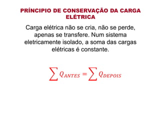 PRÍNCIPIO DE CONSERVAÇÃO DA CARGA
ELÉTRICA
Carga elétrica não se cria, não se perde,
apenas se transfere. Num sistema
eletricamente isolado, a soma das cargas
elétricas é constante.
 