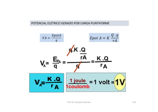 A
EP
q
A
V = =
q.K .Q
rA K .Q
q
=
rA
A
V =
K .Q
r A
1 volt
1coulomb
1 joule = =1V
POTENCIAL ELÉTRICO GERADO POR CARGA PUNTIFORME
Prof. Dr. Giuliano Estevam 114
 