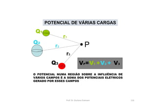 POTENCIAL DE VÁRIAS CARGAS
Q3 VP=
P
r1
r3
r2
Q1
Q2
V1 +V2 + V3
O POTENCIAL NUMA REGIÃO SOBRE A INFLUÊNCIA DE
VÁRIOS CAMPOS É A SOMA DOS POTENCIAIS ELÉTRICOS
GERADO POR ESSES CAMPOS
Prof. Dr. Giuliano Estevam 116
 