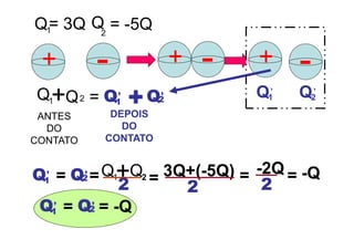 ANTES
DO
CONTATO
+
Q1
= 3Q = -5Q
+ +
Q1
,
Q2
,
2
+
Q1 Q2 = Q1
,
Q,
+
DEPOIS
DO
CONTATO
+
Q1 Q2
=
Q1
,
Q2
,
= 3Q+(-5Q)
=
2
=
= -2Q
2
-Q
Q1
,
Q2
,
= -Q
=
2
Q2
 