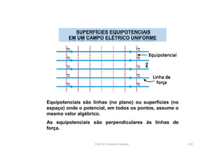 Equipotenciais são linhas (no plano) ou superfícies (no
espaço) onde o potencial, em todos os pontos, assume o
mesmo valor algébrico.
As equipotenciais são perpendiculares às linhas de
força.
Prof. Dr. Giuliano Estevam 119
 