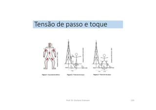Tensão de passo e toque
Prof. Dr. Giuliano Estevam 120
 